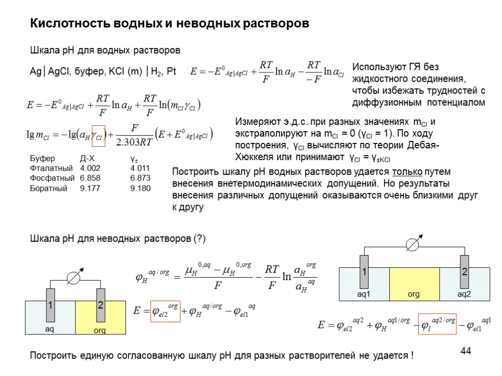 44 Кислотность водных и неводных растворов Шкала pH для водных растворов Ag│AgCl, буфер, KCl